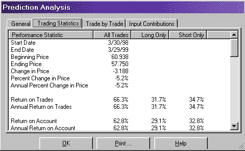 Мастер прогноза - анализ результатов