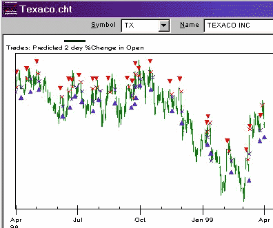 Мастер прогноза - результаты работы