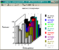 �������� ��������, ����� ��������� �������