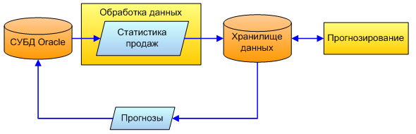 ����-����� ������������������ ������� ��������������� ������