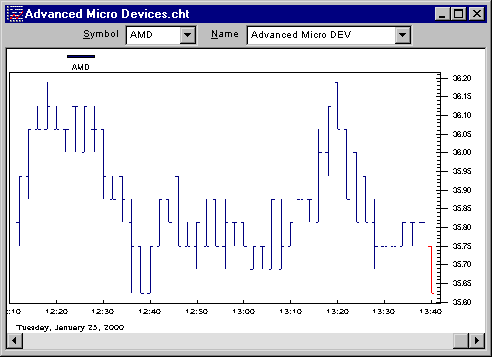 �������� ��������, ����� ��������� �����