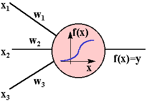 ��������� ���� - �������������� ������