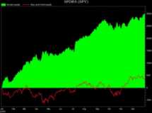 NeuroShell Trader - ��������������� SPY