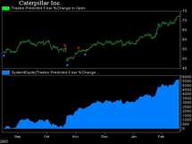 NeuroShell Trader - ��������������� CAT