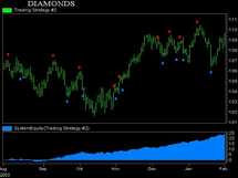 NeuroShell Trader - ��������������� CAT