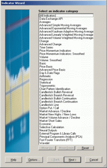 NeuroShell Trader - ��������� �����������