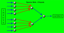 NeuroShell Trader - ���������� Neural Indicators - Sparse Nets