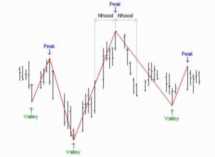 NeuroShell Trader - ���������� Turning Points