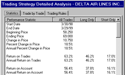 �������������� ���������� �������� ���������