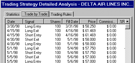 ������ ������ �� �����